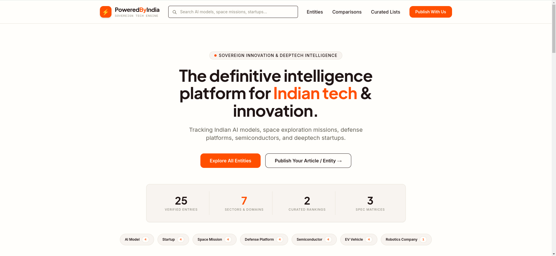 Powered By India Website Showcase